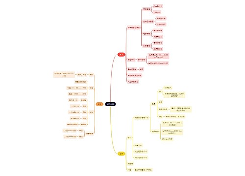读书笔记时间安排思维导图