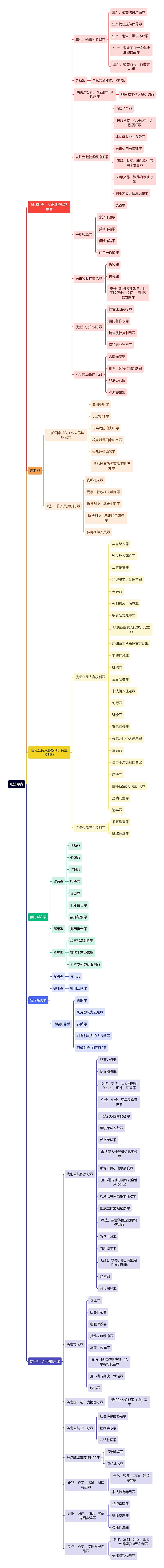 《刑法》罪责