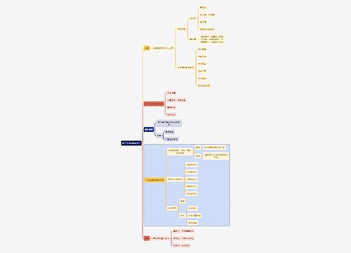 初中教育教学工作的基本环节思维导图