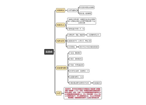 医学知识直肠癌思维导图