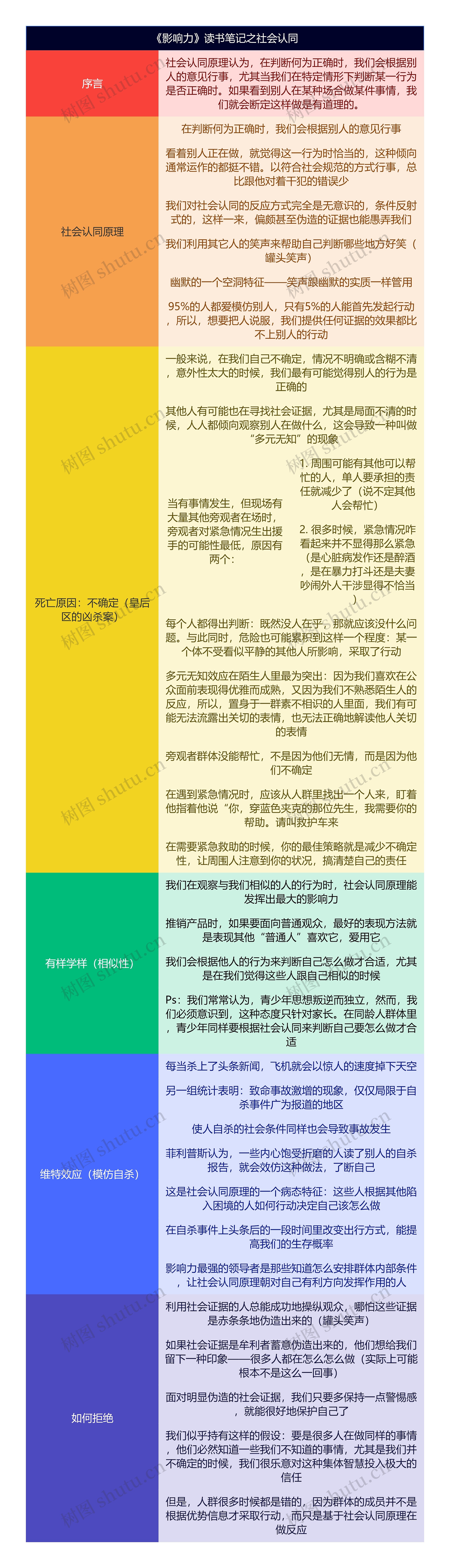 《影响力》读书笔记之社会认同