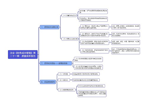 注会《财务成本管理》第二十一章：质量成本报告