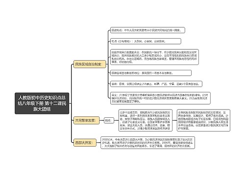 人教版初中历史知识点总结八年级下册 第十二课民族大团结