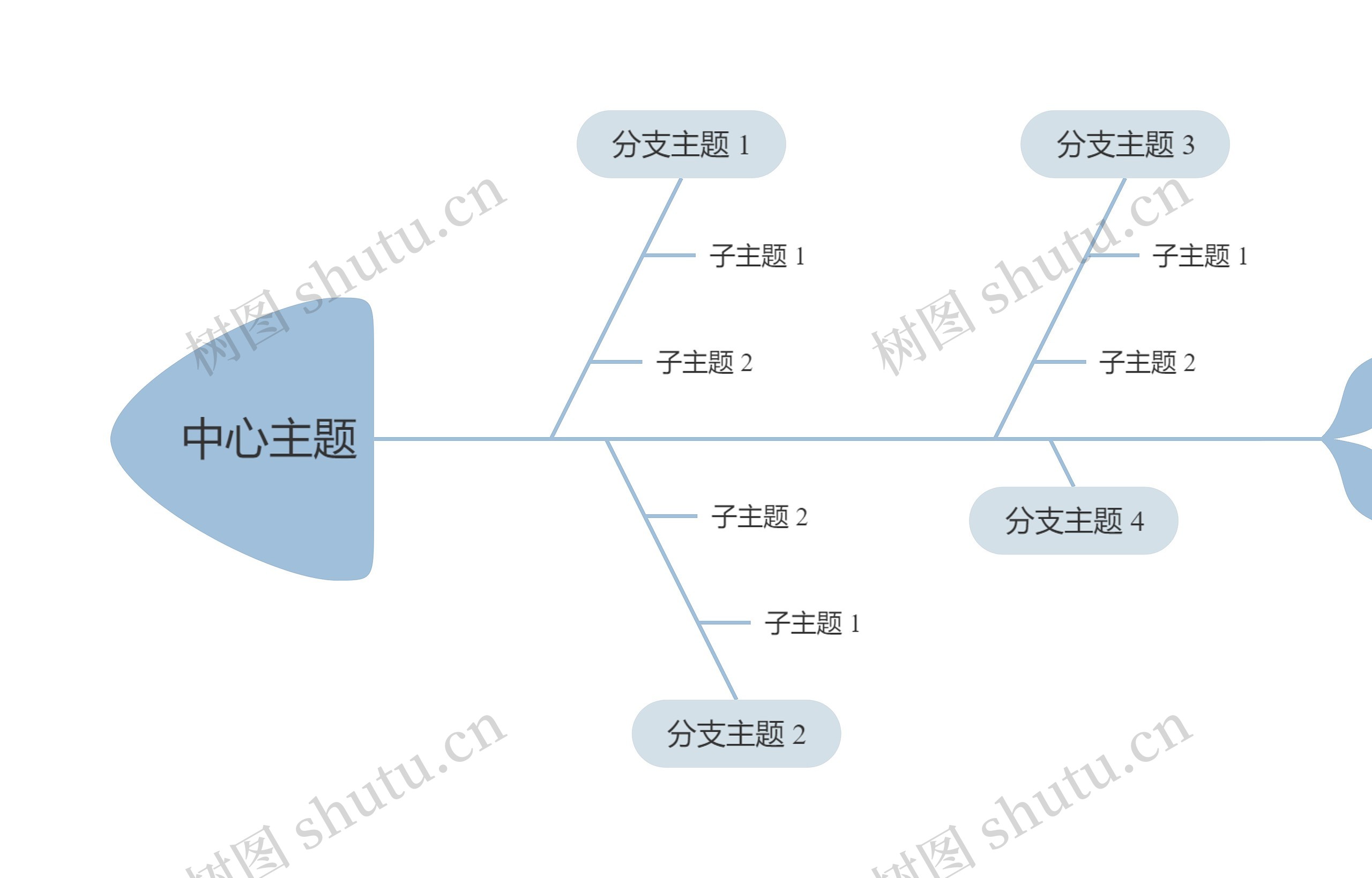 莫兰迪清新蓝灰色鱼骨图思维导图