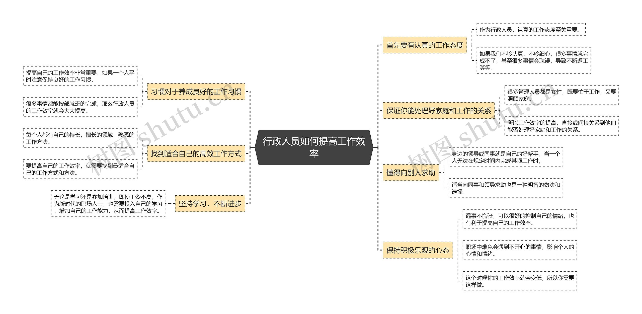 行政人员如何提高工作效率