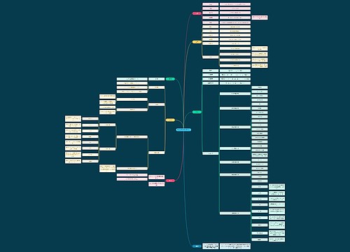 句子的7种成分思维导图