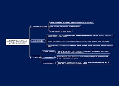 人教版初中政治七年级上册第四课友谊与成长同行思维导图