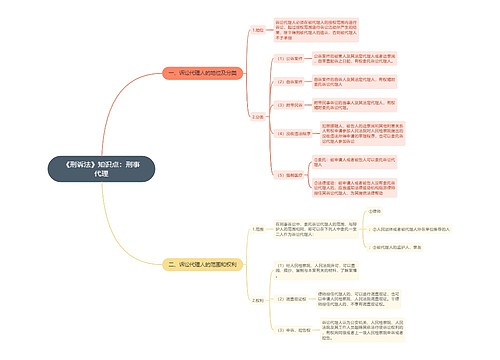 《刑诉法》知识点：刑事代理