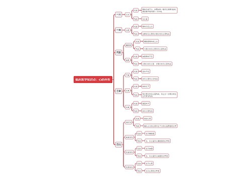 临床医学知识点：心的外形思维导图