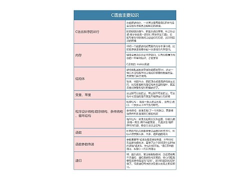 计算机C语言专辑-3