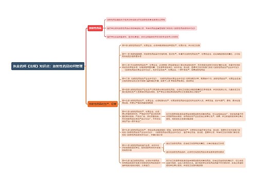 执业药师《法规》知识点：放射性药品如何管理思维导图