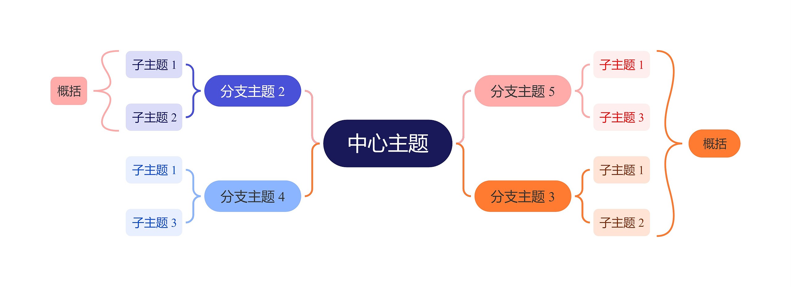 清爽彩红色双向括号图主题模板