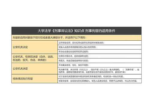 大学法学《刑事诉讼法》知识点 刑事拘留的适用条件