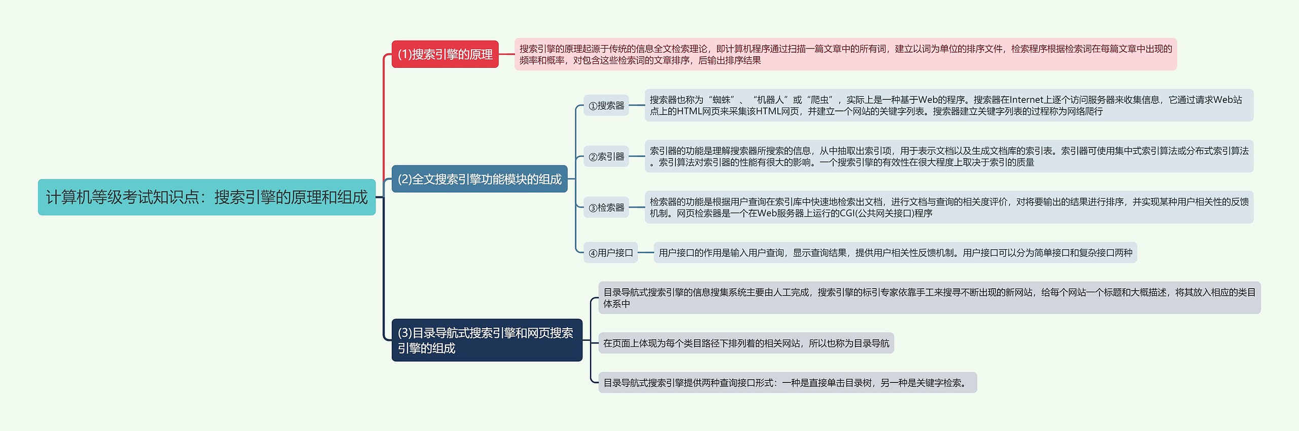 计算机等级考试知识点：搜索引擎的原理和组成