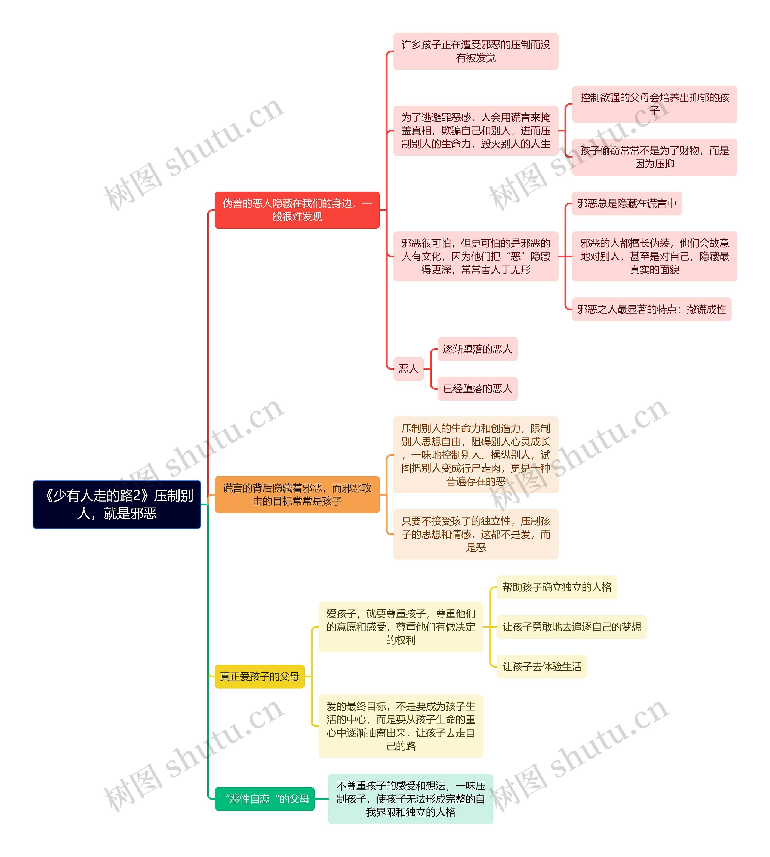 《少有人走的路2》压制别人，就是邪恶思维导图