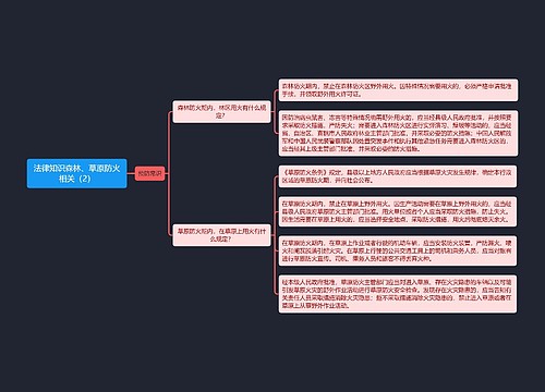 《法律知识森林、草原防火相关（2）》思维导图