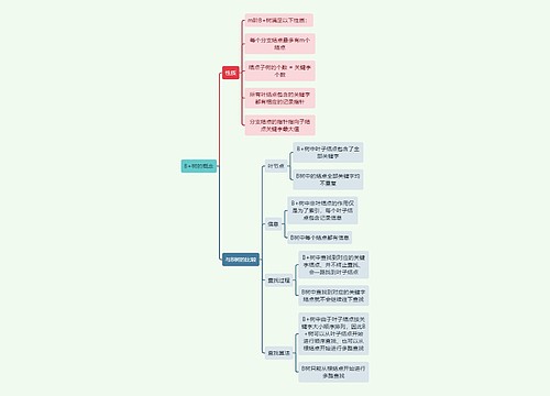 计算机知识B+树的概念思维导图