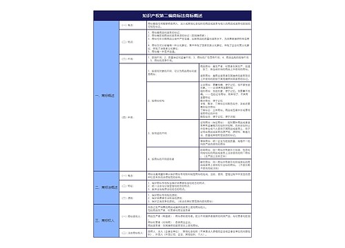 大学法学知识产权第二编商标法商标概述树形表格思维导图