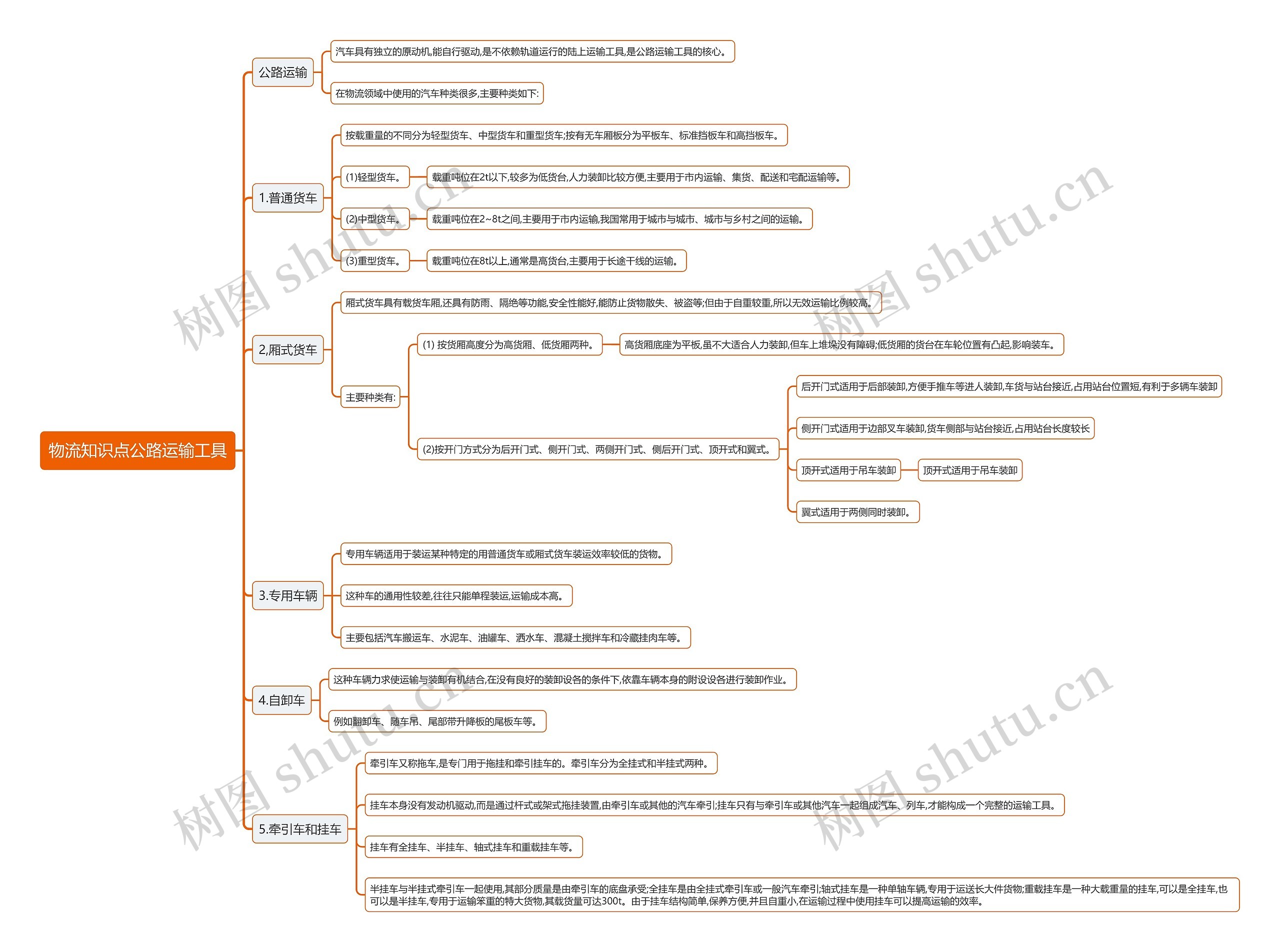物流知识点公路运输工具思维导图