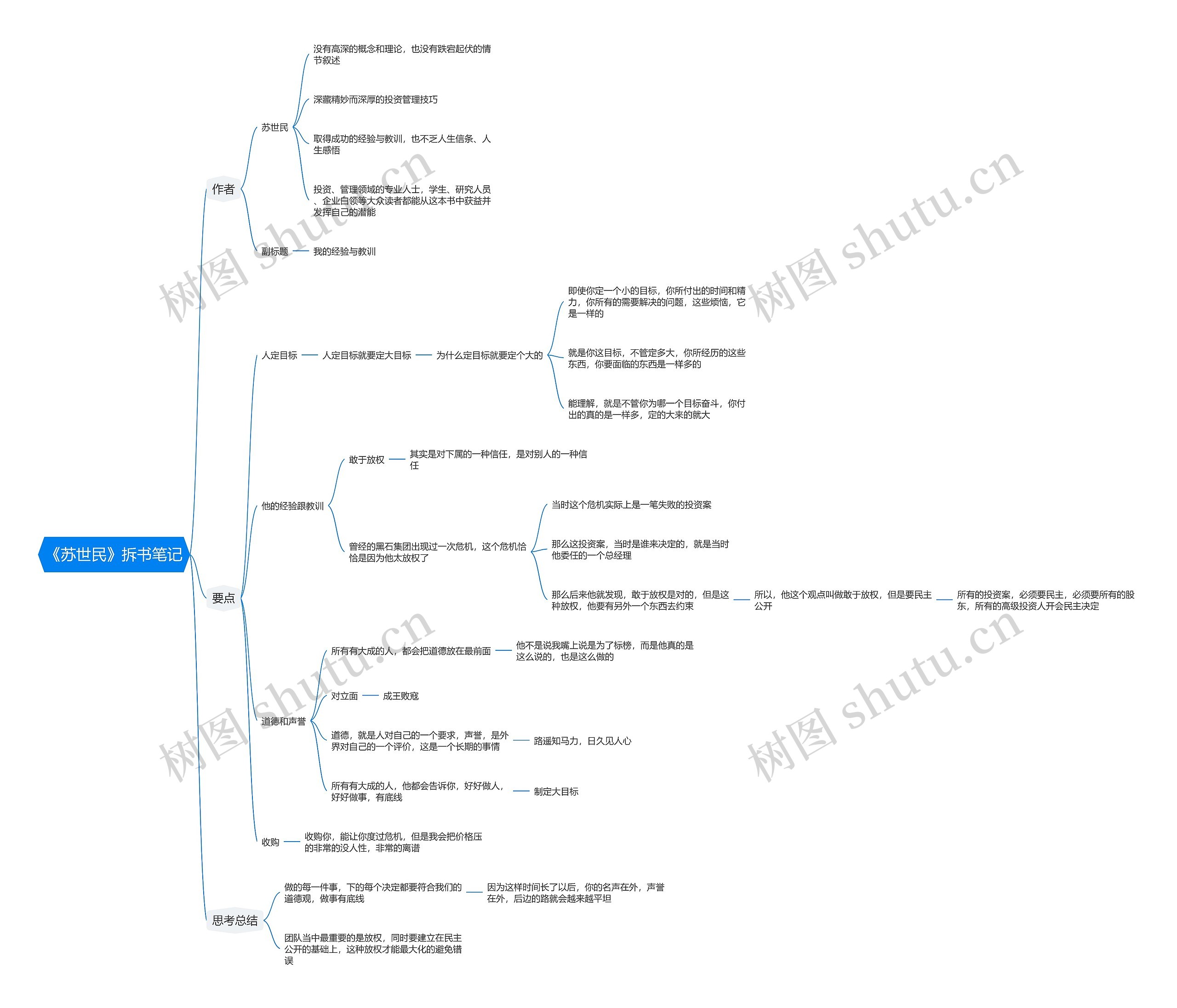 《苏世民》拆书笔记思维导图