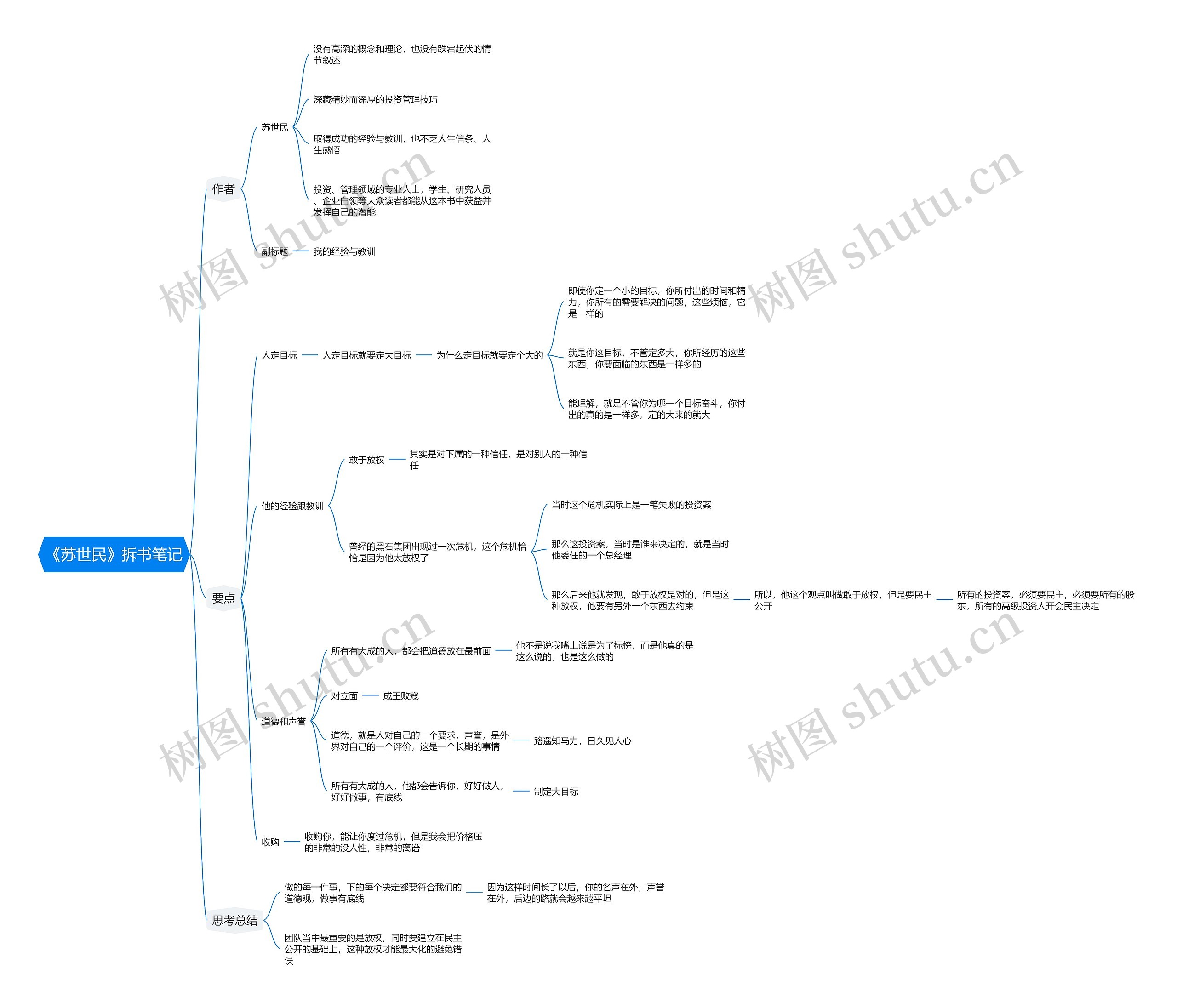《苏世民》拆书笔记思维导图高清图 《苏世民》拆书笔记思维导图