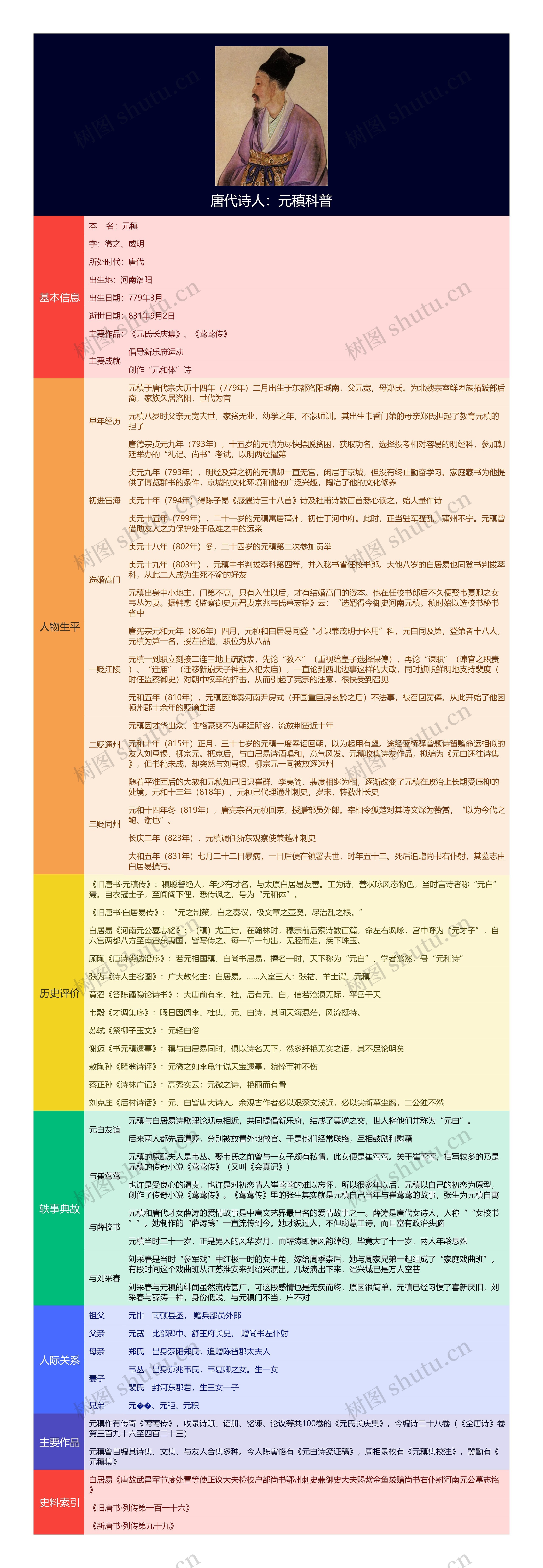 唐代诗人：元稹科普