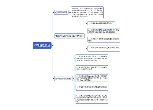 行政诉讼概述思维导图