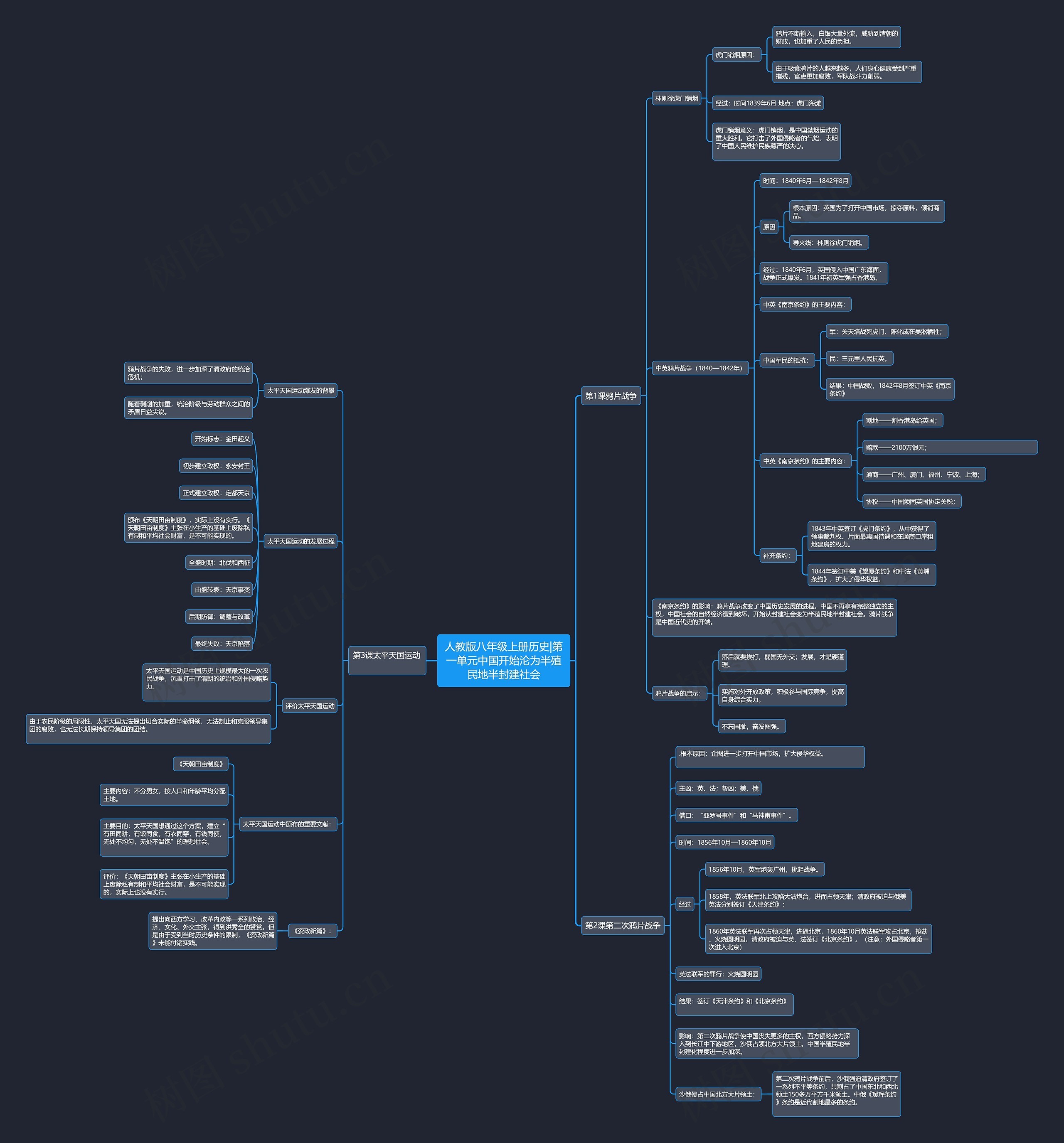 人教版八年级上册历史|第一单元中国开始沦为半殖民地半封建社会思维导图