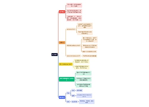 计算机知识电子邮件思维导图