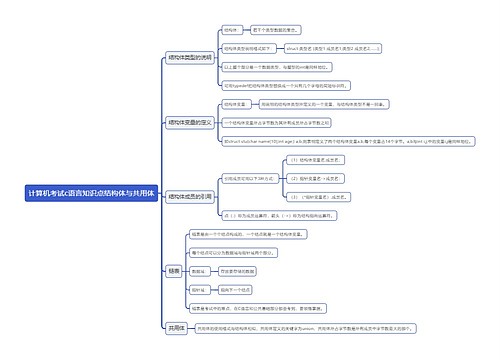 计算机考试c语言知识点结构体与共用体