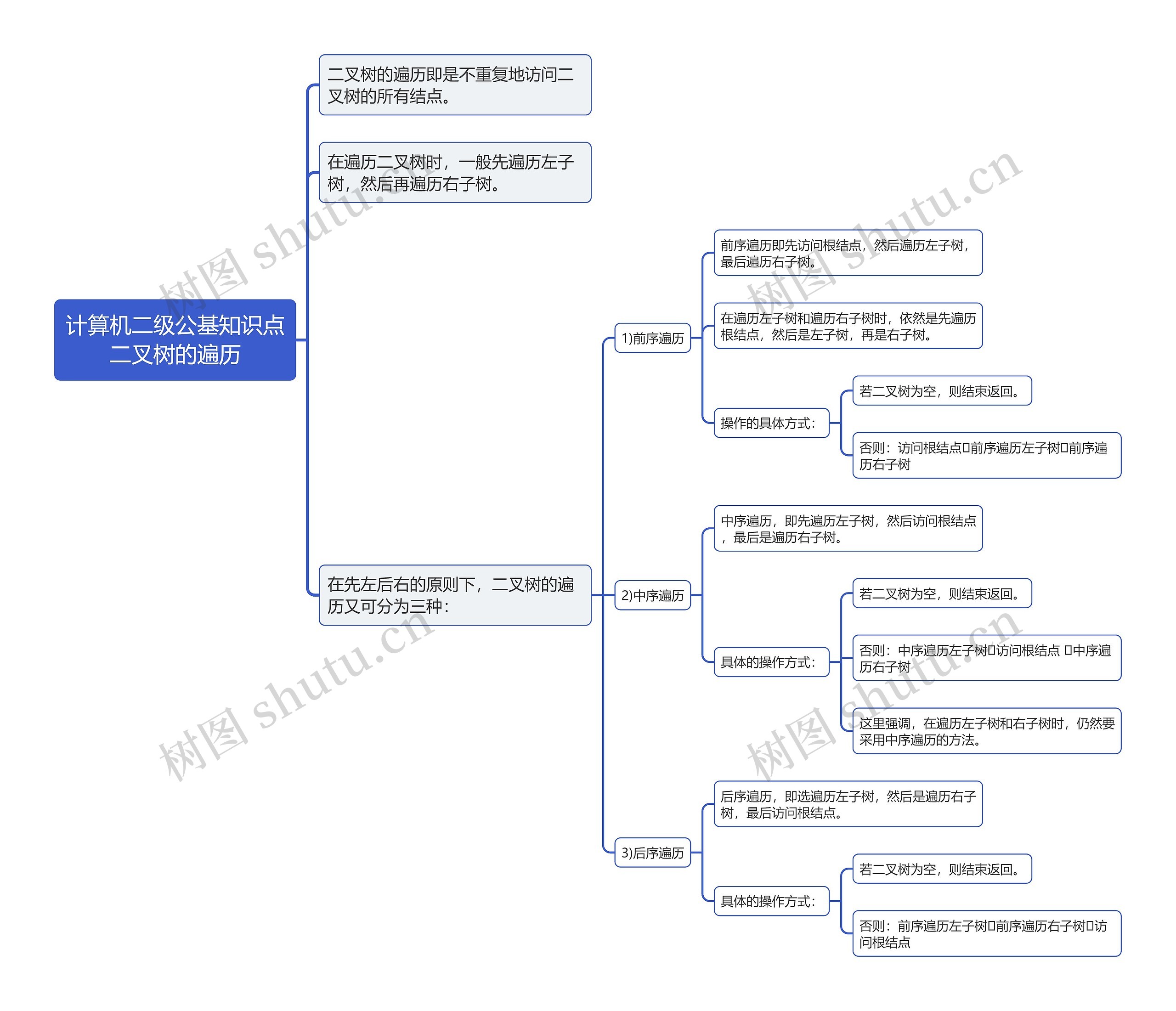 计算机二级公基知识点二叉树的遍历思维导图