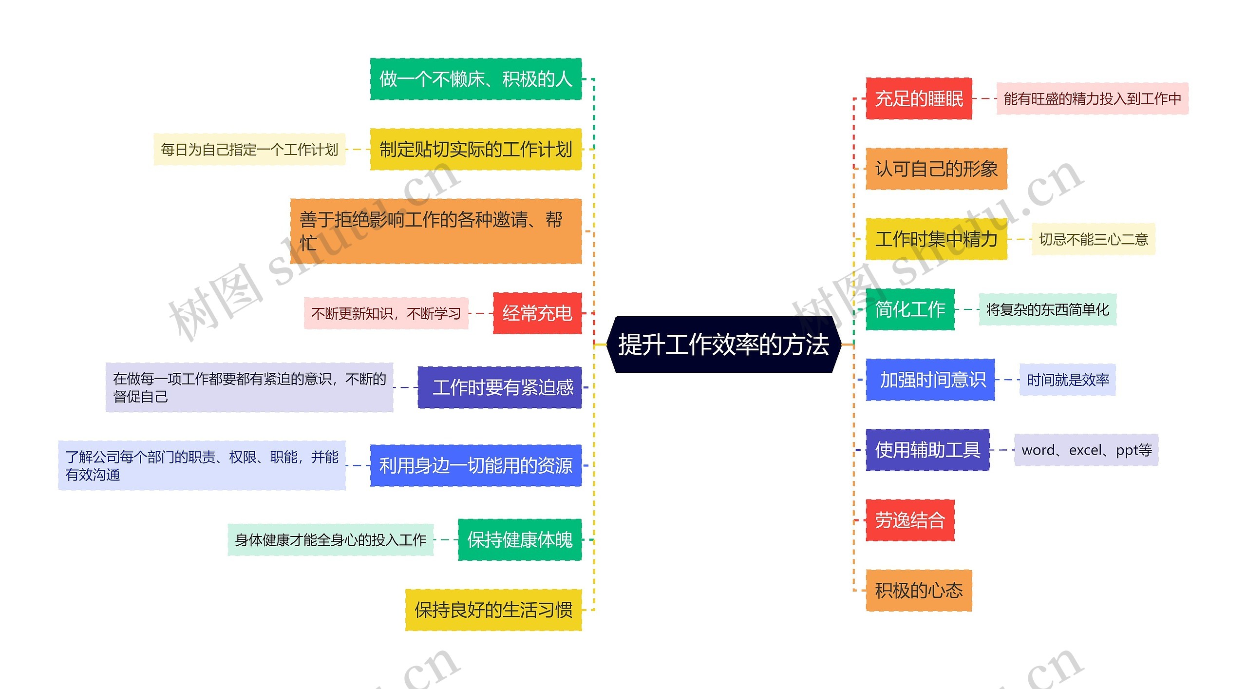 提升工作效率的方法