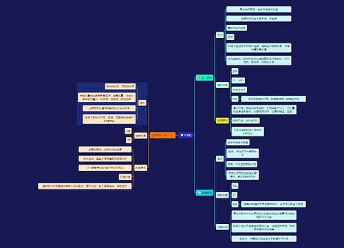 医学知识急性腹膜炎并发症思维导图