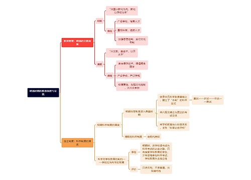 教资知识明清时期的教育制度与实践思维导图