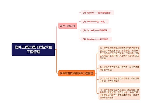 软件工程过程开发技术和工程管理思维导图