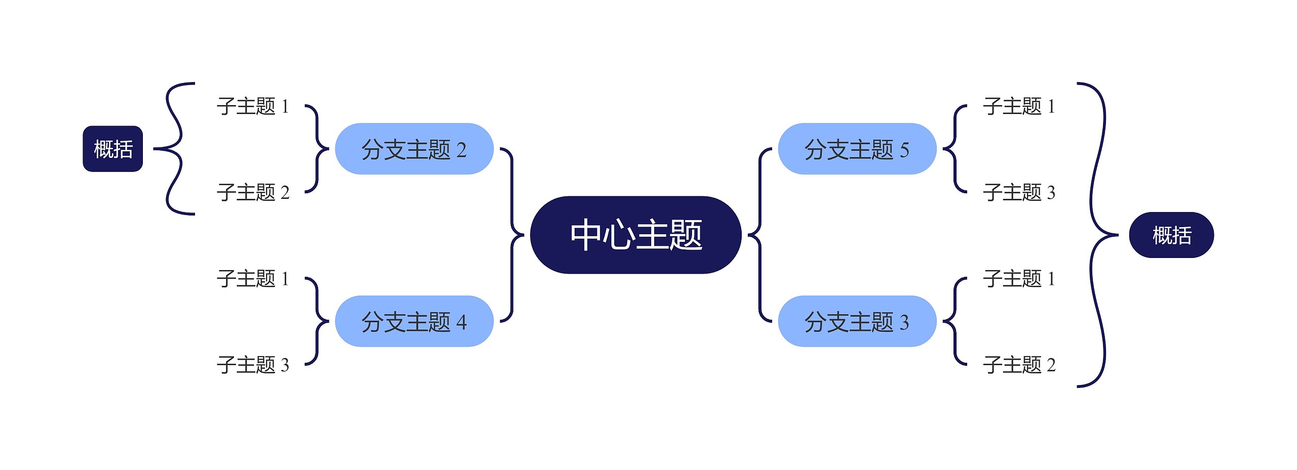 经典蓝色双向括号图主题思维导图