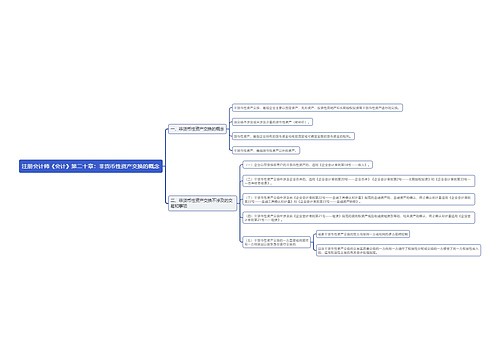注册会计师《会计》第二十章：非货币性资产交换的概念思维导图