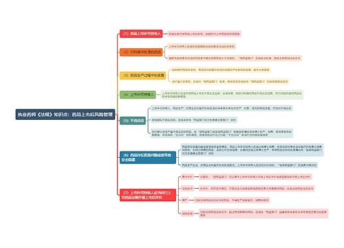执业药师《法规》知识点：药品上市后风险管理