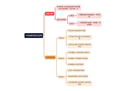 审计知识AS在细节测试运用思维导图