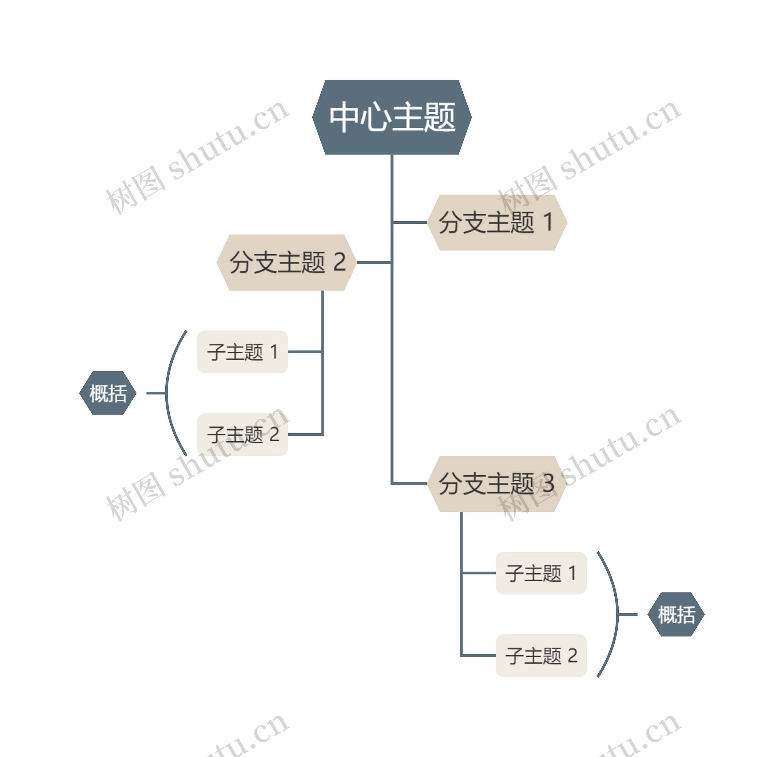 莫兰迪咖色树形图主题模板