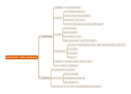 医学口腔学知识：艾滋病的口腔表现及治疗思维导图