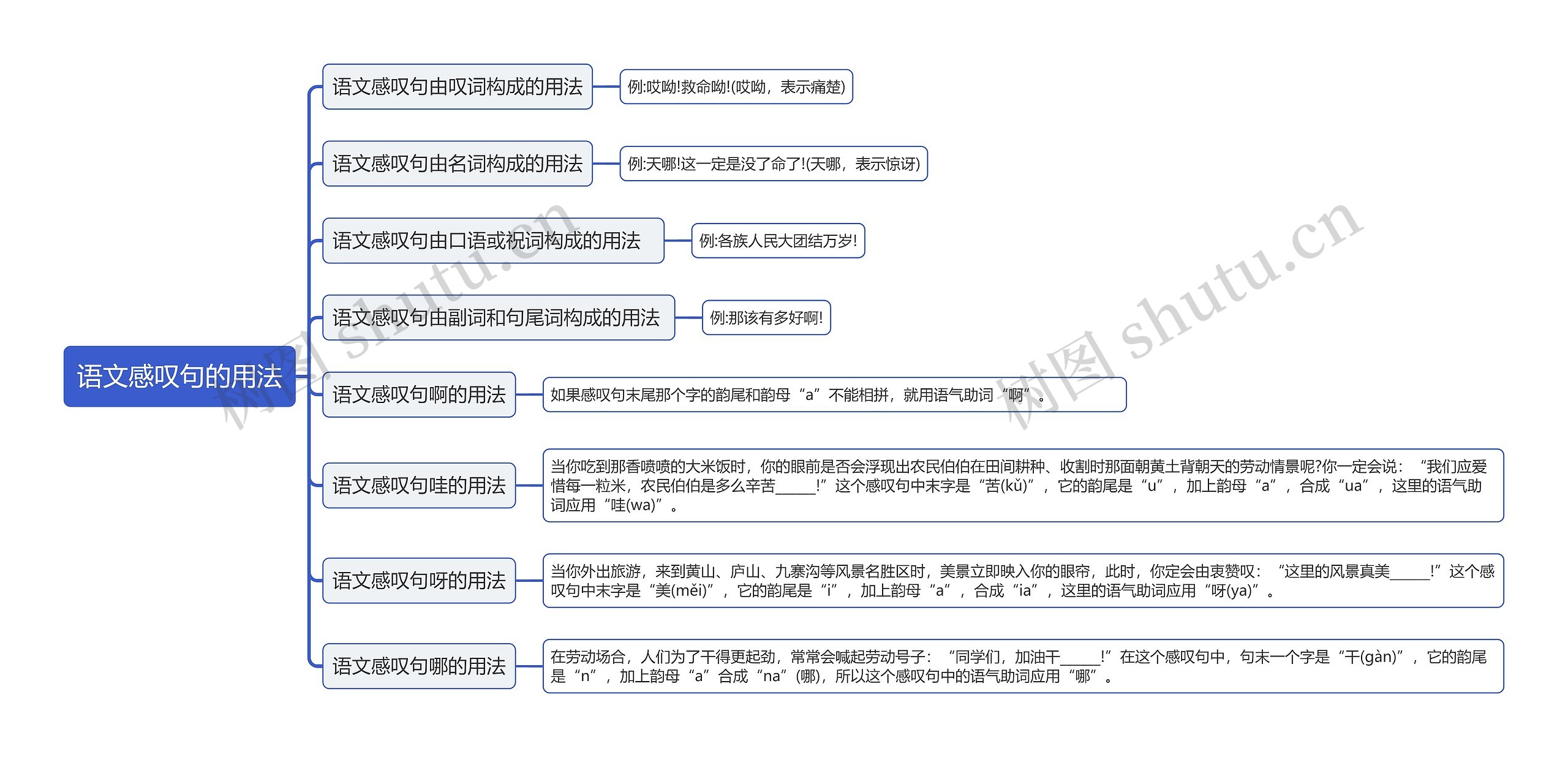 语文感叹句的用法