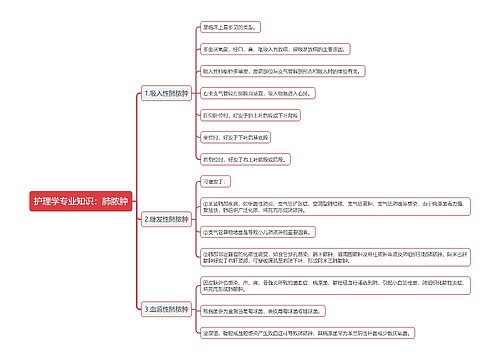 护理学专业知识：肺脓肿思维导图