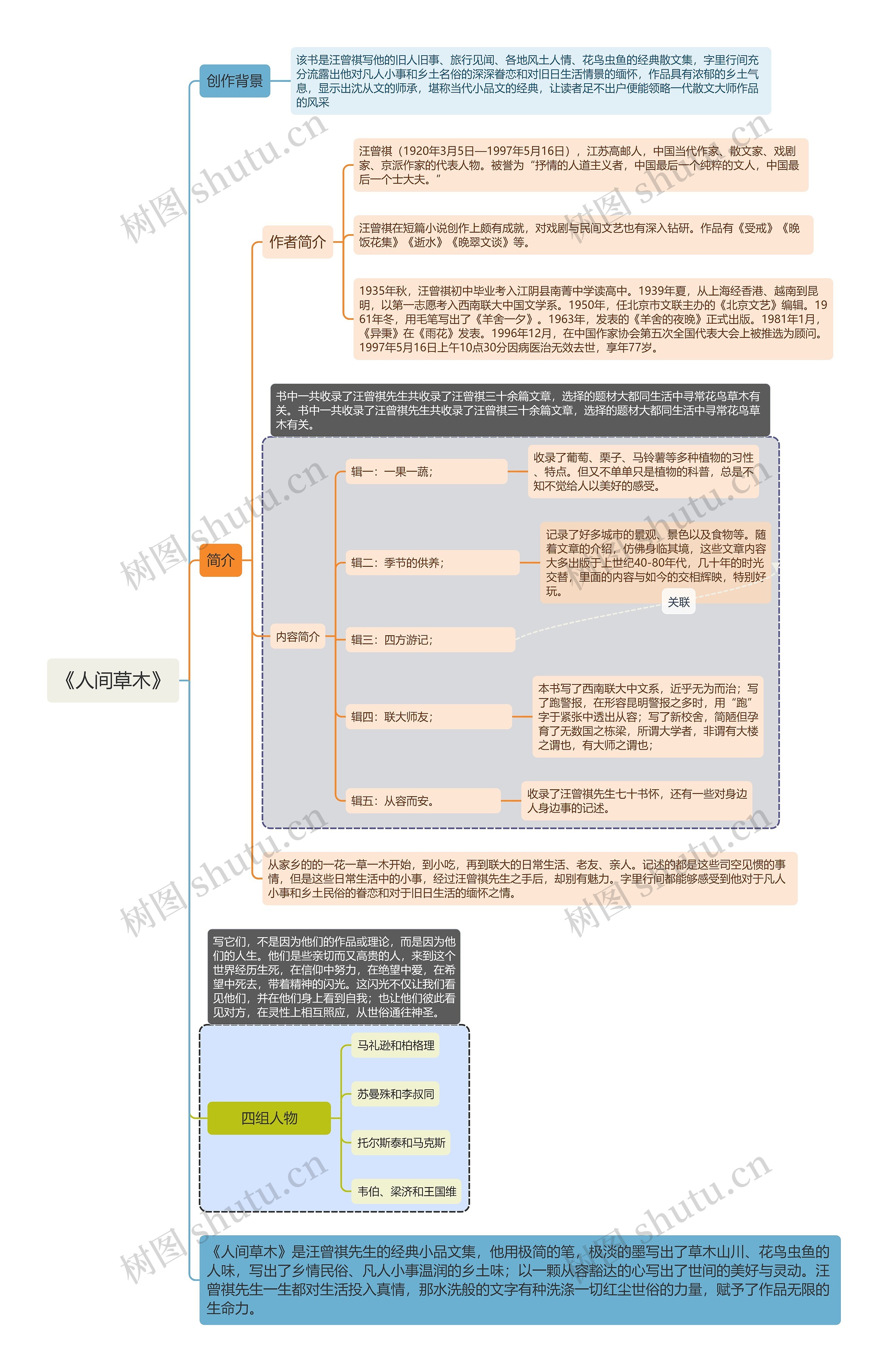 ﻿《人间草木》思维导图