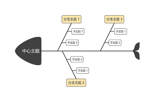 经典黄灰色鱼骨图模板思维导图