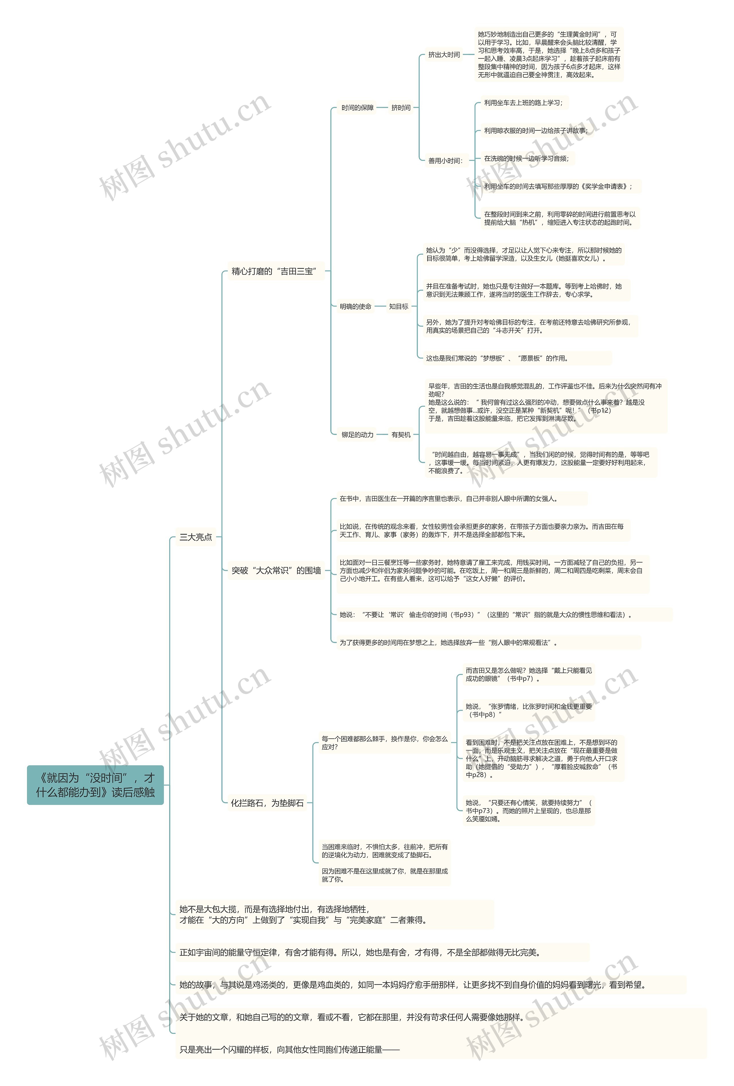 《就因为“没时间”，才什么都能办到》读后感触思维导图