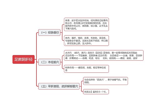 足厥阴肝经思维导图