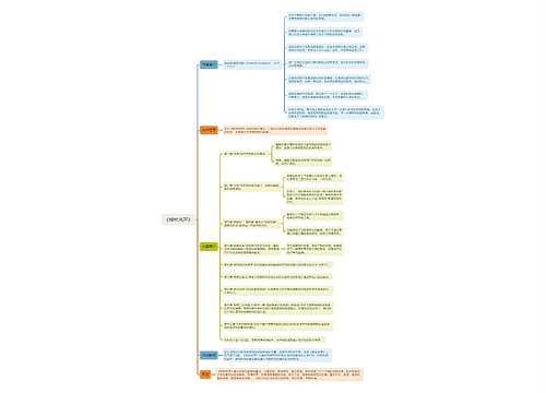《柳林风声》思维导图