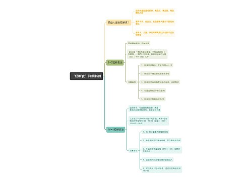 “轻断食”详细科普思维导图