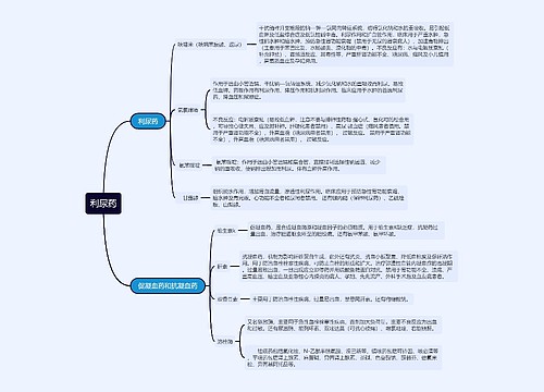 利尿药的思维导图